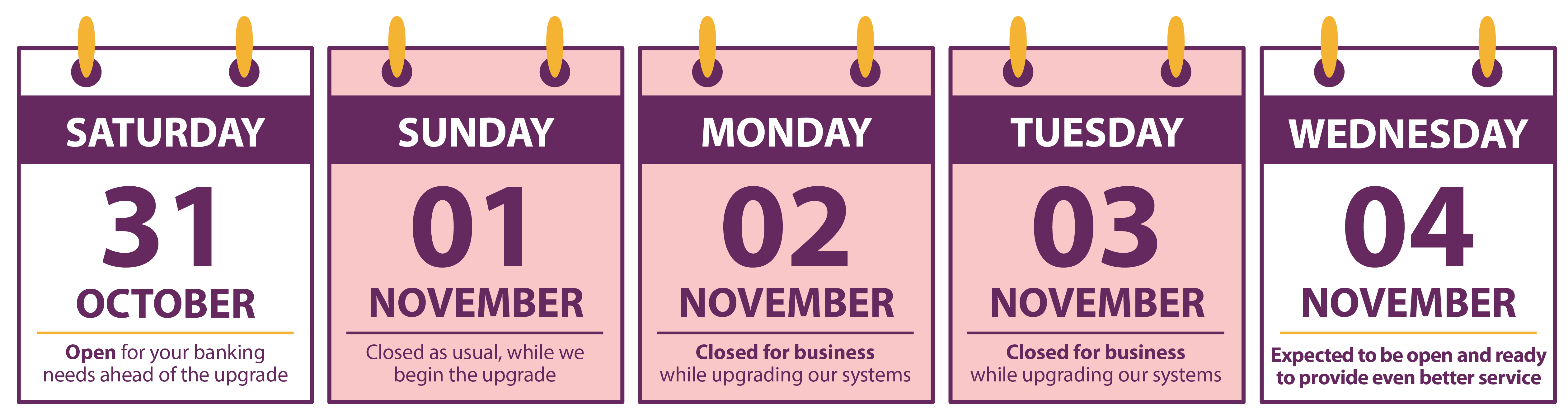Timeline of upgrade, details below.